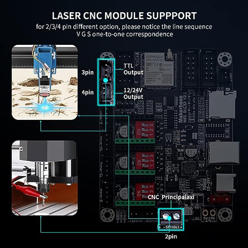 MKS DLC32 V2.1 لوحة تحكم غير م - مراجعة 3D Printer Cable Chain وسعره