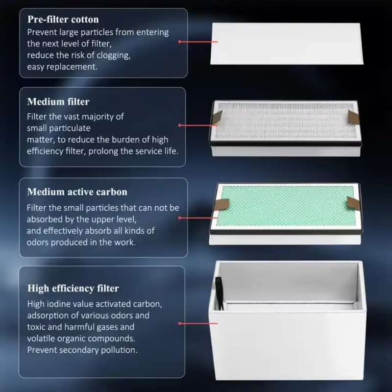 جهاز استخراج الأبخرة الصناعية  - مراجعة 3D Printing Industry وسعره